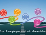 Workflow in elemental analysis