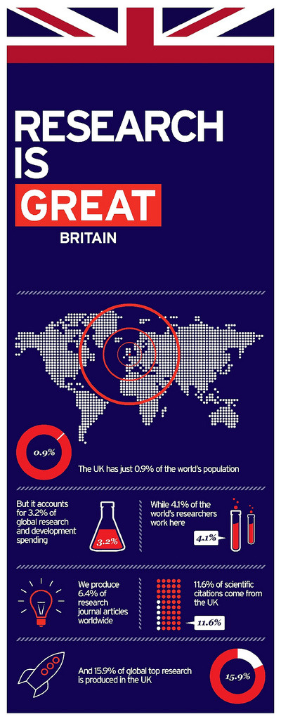 UK research infographic
