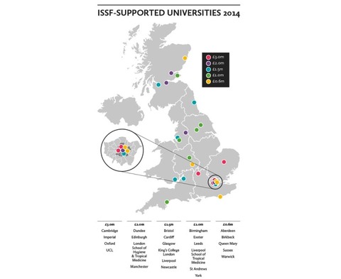 ISSF supported universities 2014