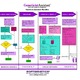 Geneticist Assistant NGS Interpretative Workbench flowchart